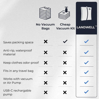 Landwell™ Vacuum Packing Bag + Mini Air Pump
