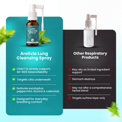 Arelivia™ Lung Cleansing Spray