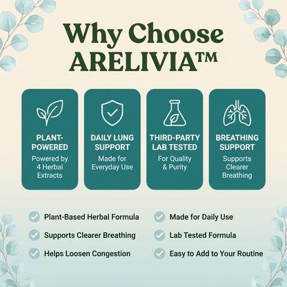 Arelivia™ Lung Cleansing Spray